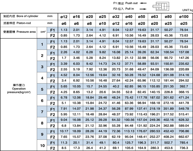 AJC空壓治具缸理論出力