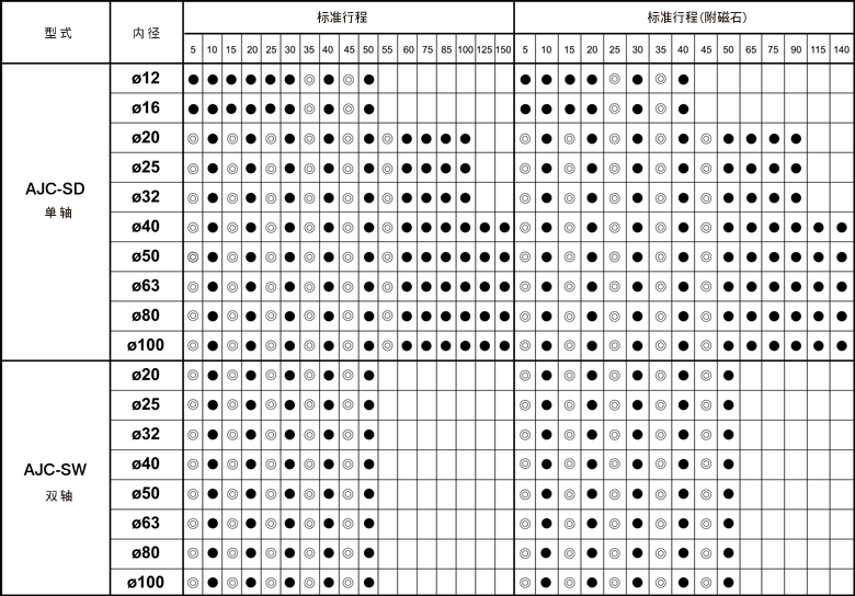 AJC空压治具缸行程规格