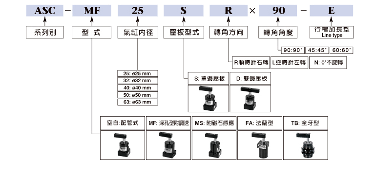 ASC空壓轉角缸訂購標示