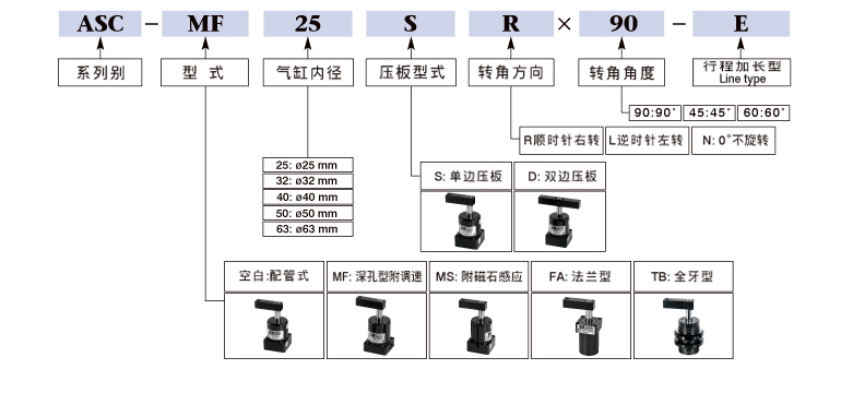 ASC空压转角缸订购标示