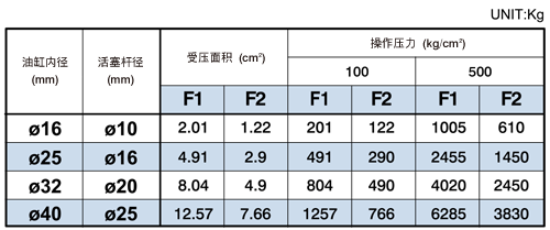 AJC空压治具缸理论出力