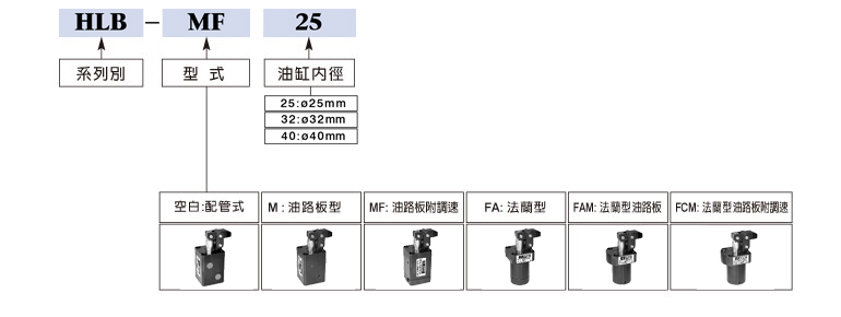 HLB槓桿油壓缸訂購標示