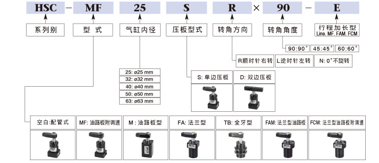 HSC油压转角缸订购标示