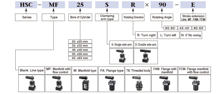 Hydraulic Swing Clamp Order Code