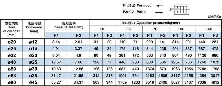 HTB薄型油壓缸理論出力